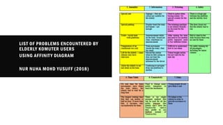 Thematic analysis: Observational Data