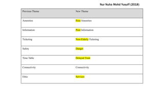 Thematic analysis: Observational Data