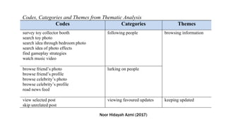 Thematic analysis: Observational Data