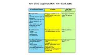 Thematic analysis: Observational Data
