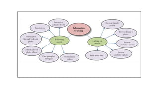 Thematic analysis: Observational Data