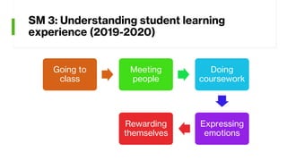 Thematic analysis: Observational Data