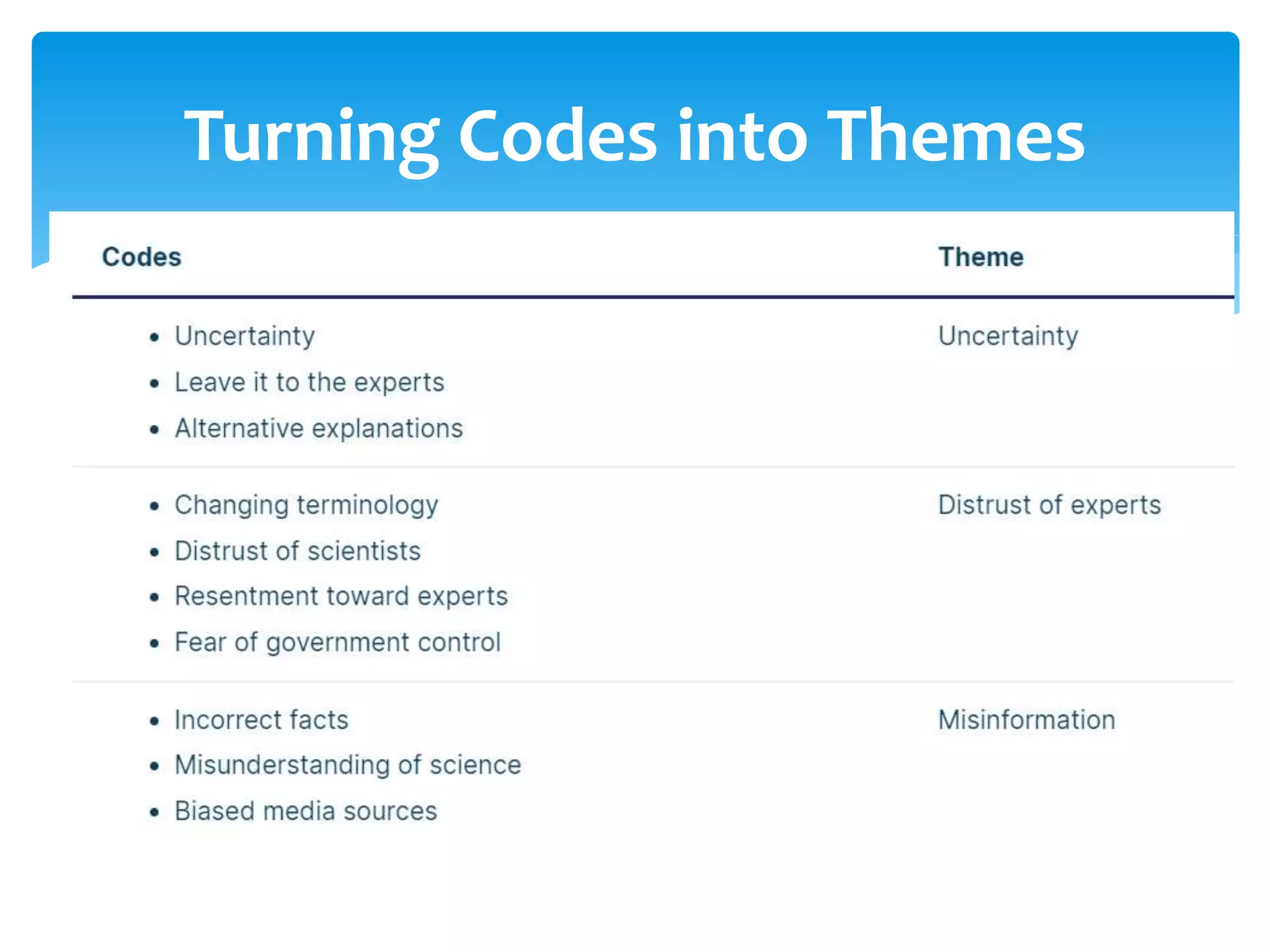 Turning Codes into Themes
 