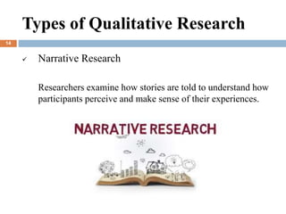  Narrative Research
Researchers examine how stories are told to understand how
participants perceive and make sense of their experiences.
Types of Qualitative Research
14
 
