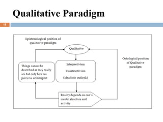 Qualitative Paradigm
18
 