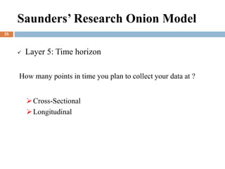  Layer 5: Time horizon
How many points in time you plan to collect your data at ?
Cross-Sectional
Longitudinal
Saunders’ Research Onion Model
25
 