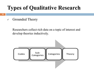 Types of Qualitative Research
 Grounded Theory
Researchers collect rich data on a topic of interest and
develop theories ...