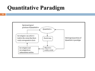 Quantitative Paradigm
16
 