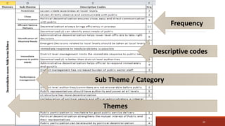 Thematic analysis in qualitative research Explained with Example | PPTX