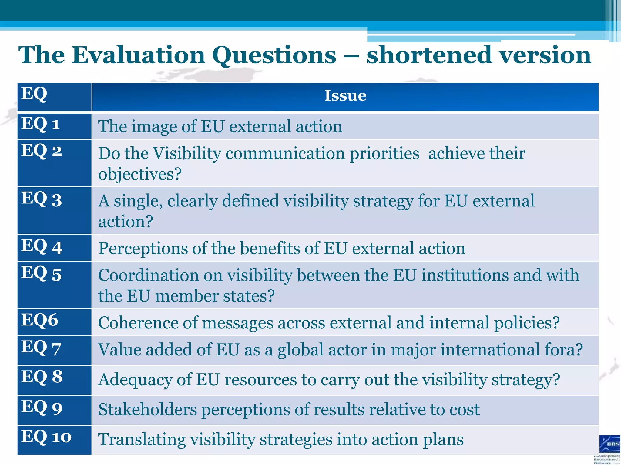 The Evaluation Questions – shortened version
EQ                                     Issue
EQ 1    The image of EU external action
EQ 2    Do the Visibility communication priorities achieve their
        objectives?
EQ 3    A single, clearly defined visibility strategy for EU external
        action?
EQ 4    Perceptions of the benefits of EU external action
EQ 5    Coordination on visibility between the EU institutions and with
        the EU member states?
EQ6     Coherence of messages across external and internal policies?
EQ 7    Value added of EU as a global actor in major international fora?
EQ 8    Adequacy of EU resources to carry out the visibility strategy?
EQ 9    Stakeholders perceptions of results relative to cost
EQ 10   Translating visibility strategies into action plans
 