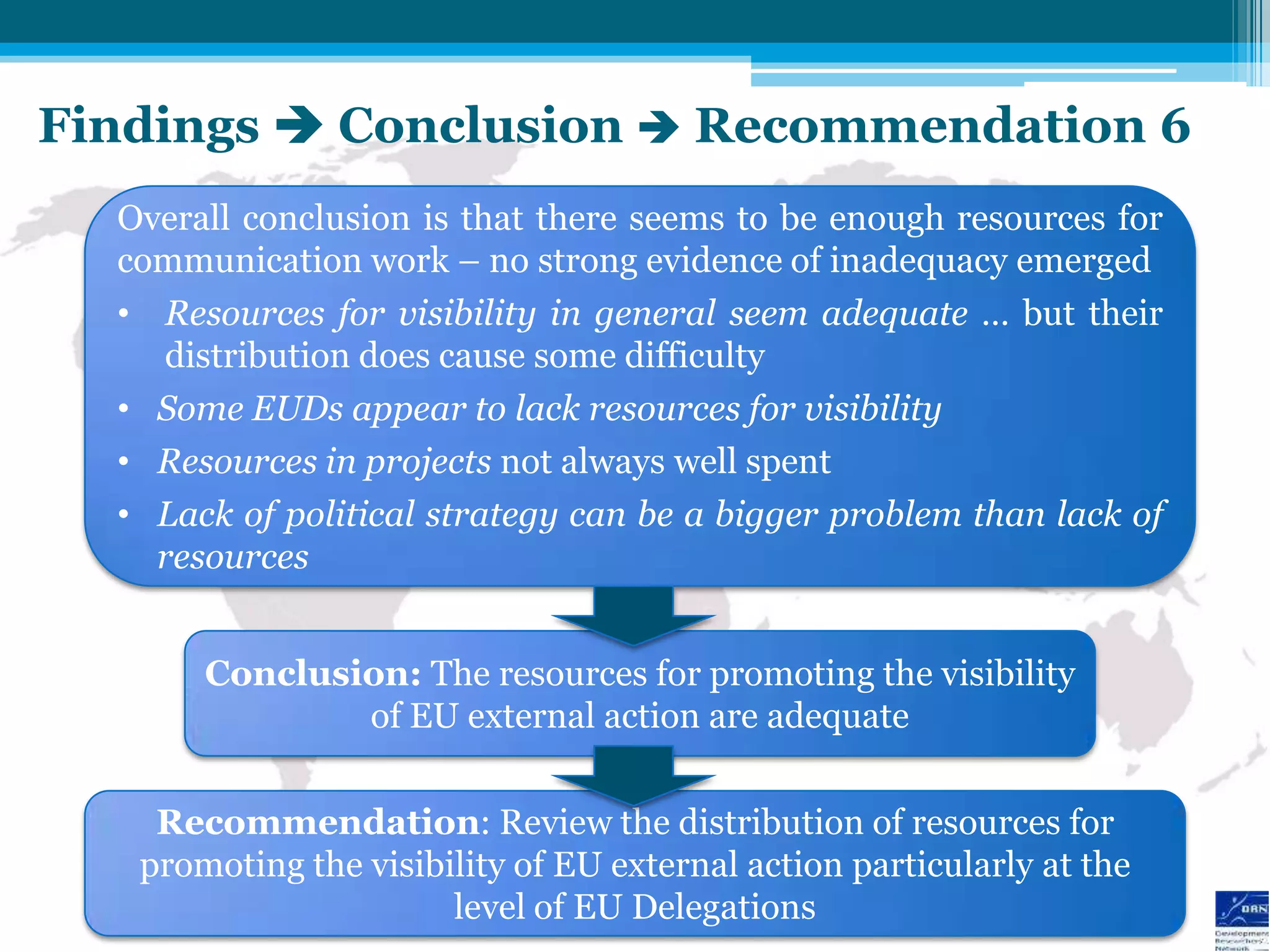 Findings  Conclusion  Recommendation 6
  Overall conclusion is that there seems to be enough resources for
  communication work – no strong evidence of inadequacy emerged
  • Resources for visibility in general seem adequate … but their
    distribution does cause some difficulty
  • Some EUDs appear to lack resources for visibility
  • Resources in projects not always well spent
  • Lack of political strategy can be a bigger problem than lack of
    resources


       Conclusion: The resources for promoting the visibility
               of EU external action are adequate


    Recommendation: Review the distribution of resources for
   promoting the visibility of EU external action particularly at the
                       level of EU Delegations
 