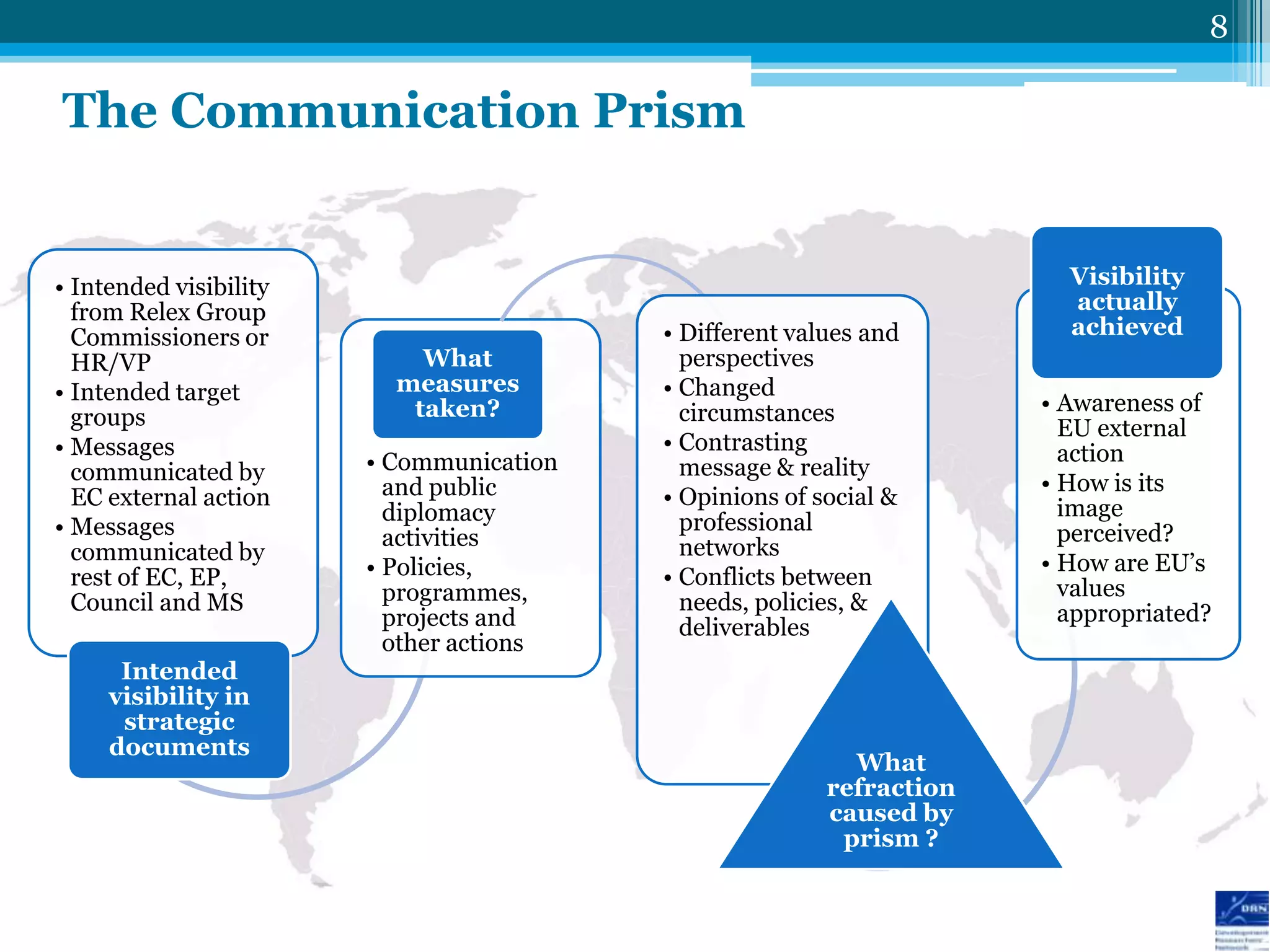 8

The Communication Prism


• Intended visibility                                                   Visibility
  from Relex Group                                                      actually
  Commissioners or                        • Different values and        achieved
  HR/VP                     What            perspectives
• Intended target         measures        • Changed
                           taken?           circumstances             • Awareness of
  groups                                                                EU external
• Messages                                • Contrasting                 action
  communicated by       • Communication     message & reality
                          and public                                  • How is its
  EC external action                      • Opinions of social &        image
                          diplomacy         professional
• Messages                activities                                    perceived?
  communicated by                           networks
                        • Policies,                                   • How are EU‟s
  rest of EC, EP,                         • Conflicts between           values
  Council and MS          programmes,       needs, policies, &
                          projects and                                  appropriated?
                                            deliverables
                          other actions
      Intended
     visibility in
      strategic
     documents
                                                           What
                                                         refraction
                                                         caused by
                                                          prism ?
 