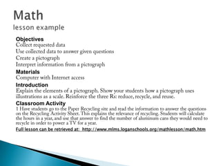 Objectives
Materials
Introduction
.
Classroom Activity
Full lesson can be retrieved at: http://www.mlms.loganschools.org/mathlesson/math.htm
 