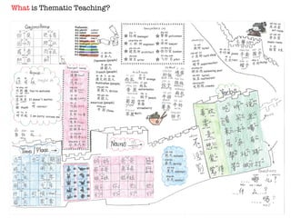 What  is Thematic Teaching? 