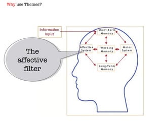 The affective filter Why  use Themes? 