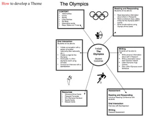 How  to develop a Theme 