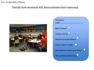 Decide how students will demonstrate their learning. How  to develop a Theme 