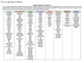 How  to develop a Theme 