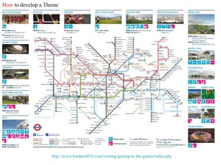 http://www.london2012.com/visiting/getting-to-the-games/index.php How  to develop a Theme 