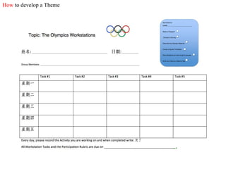 How  to develop a Theme 