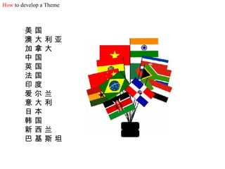 美   国   澳   大   利   亚   加   拿   大   中   国   英   国   法   国   印   度   爱   尔   兰   意   大   利   日   本   韩   国   新   西   兰   巴   基   斯   坦   How  to develop a Theme 