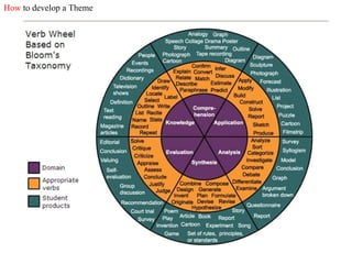 How  to develop a Theme 