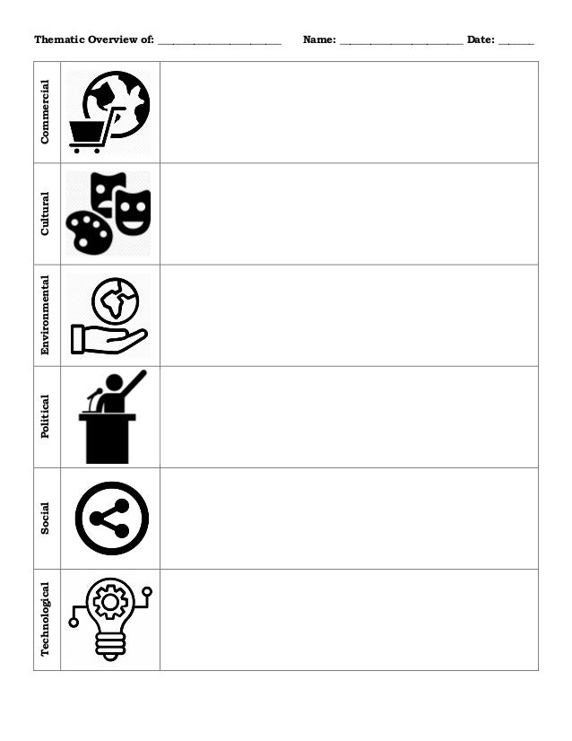 ap world history thematic overview worksheet