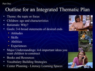 Outline for an Integrated Thematic Plan Theme: the topic or focus Children: age and characteristics Rationale: Why? Goals: 3-6 broad statements of desired ends Attitudes Skills Abilities Experiences Major Understandings: 4-6 important ideas you want children to construct Books and Resources Vocabulary Building Strategies  Center Planning - Literacy Learning Spaces  Part One 