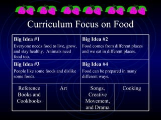 Curriculum Focus on Food Cooking Songs, Creative Movement, and Drama Art Reference Books and Cookbooks Big Idea #4 Food can be prepared in many different ways. Big Idea #3 People like some foods and dislike some foods. Big Idea #2 Food comes from different places and we eat in different places. Big Idea #1 Everyone needs food to live, grow, and stay healthy.  Animals need food too. 