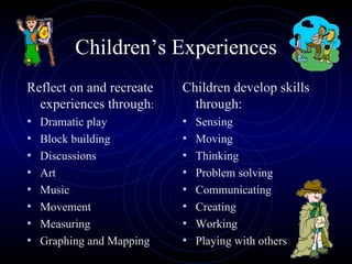 Children’s Experiences Reflect on and recreate experiences through : Dramatic play Block building Discussions Art Music Movement Measuring Graphing and Mapping Children develop skills through: Sensing Moving Thinking Problem solving Communicating Creating Working Playing with others 