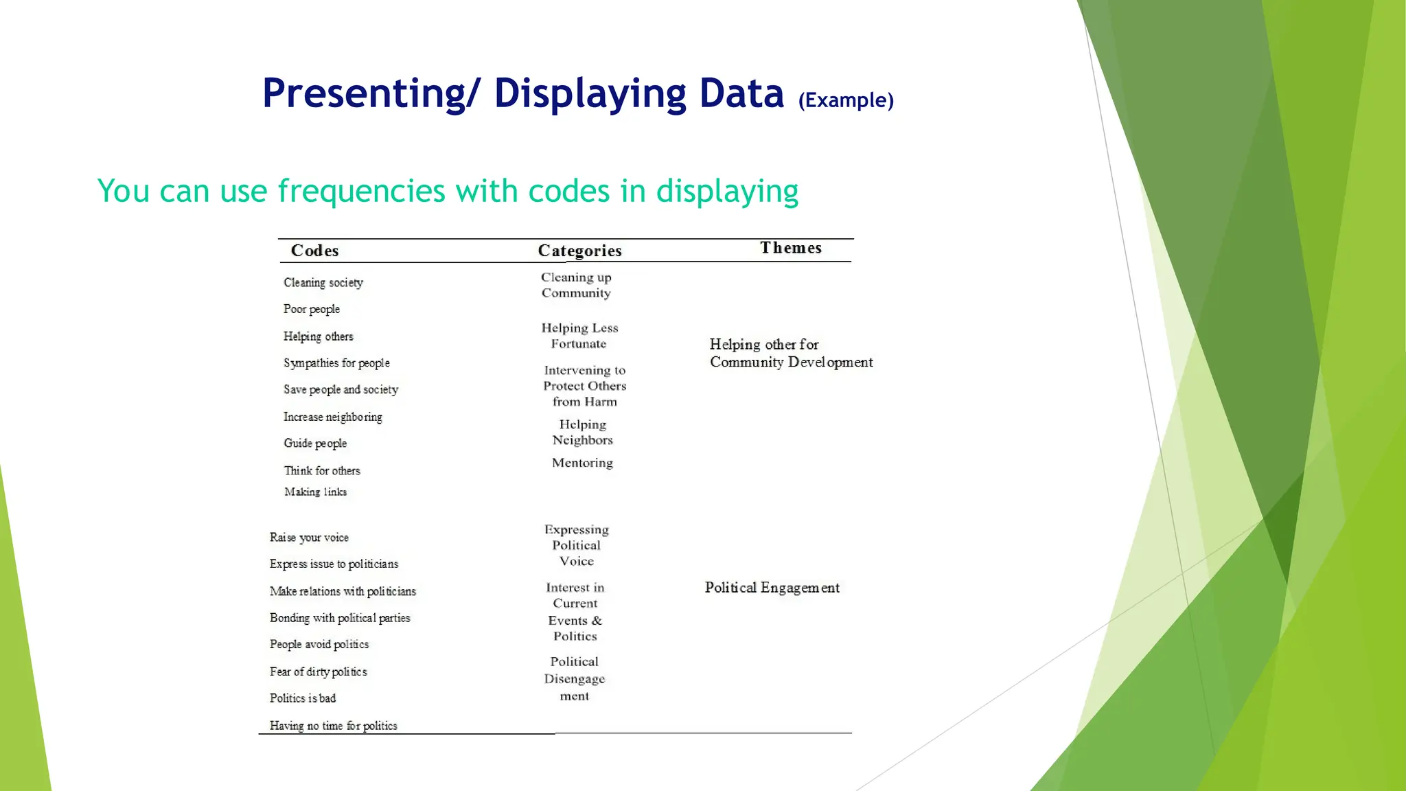 Presenting/ Displaying Data (Example)
You can use frequencies with codes in displaying
 