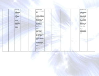 Through      relate to the       on this issue.
the          story and reflect
applicatio   on it.              Day 8: Review
n phase,                         the short
the          7. Give students    story and the
students     a handout about     material that
will:        capital             was taught
             punishment to       for a test and
Apply        relate to the       give students
concepts     story. Debate on    guide
learnedfro   the issue by        questions to
m the        asking some         react to the
short        questions.          short story.
story
             8. Give             Day9:
             homework to         Students will
             react to the        take the post
             short story (to     test.
             be handed in on
             the day after
             class) and
             review the short
             story.

             9. Examination
             on the short
             story

             post-test
 