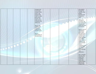 Compare and        the students
Contrast the       through the
doings of Steve    reaction, some
Jobs vs. the       guided
doings of Bill     questions will
Gates in a table   be given to
given by the       them.
teacher. The
table will have    Homework:
similarities and   For bonus, see
differences.       the movie social
                   network and
Day 11: The        hand it the work
students will      for 10 points
review the
material that      Day 8, 9, and 10:
has been given     The handout
                   about Steve
Day 12:            Jobs will be to
Examination on     compare and
the short Story    contrast his
                   doings with the
                   ones of Bill
                   Gates. Later on
                   debate on the
                   same and after
                   write a
                   comparison and
                   contrast table
                   about their
                   similarities and
                   their
                   differences.

                   Day 11: Review
                   the story, the
                   author, the
                   vocabulary
                   words, the
                   doings of Steve
                   Jobs and the
                   doings of Bill
 