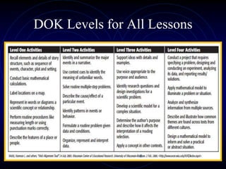 DOK Levels for All Lessons
 