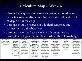 Curriculum Map – Week 4
• Shows the sequence of lessons, content areas addressed
in each lesson, multiple intelligences utilized, and level
of depth of knowledge.
• Lessons should progress in a logical sequence and
connect with unit objectives
• Lessons should reflect a variety of content areas,
multiple intelligences, and levels of depth of knowledge.
 