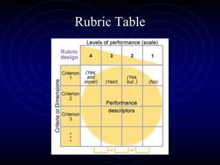 Rubric Table
 