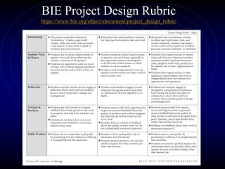 BIE Project Design Rubric
https://www.bie.org/object/document/project_design_rubric
 