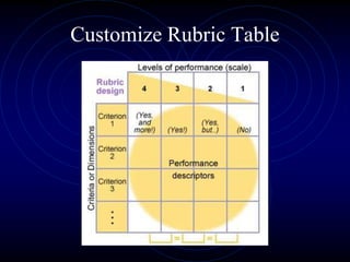Customize Rubric Table
 