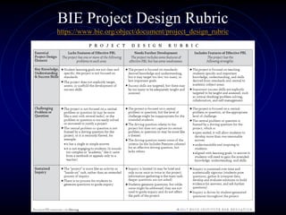 BIE Project Design Rubric
https://www.bie.org/object/document/project_design_rubric
 