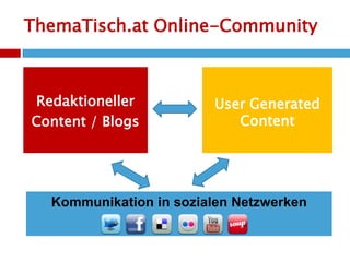 ThemaTisch.at Online-CommunityRedaktioneller Content / BlogsUser Generated Content Kommunikation in sozialen Netzwerken