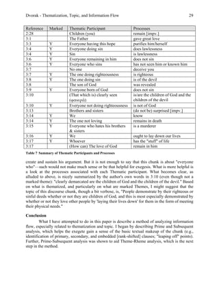 Dvorak - Thematization, Topic, and Information Flow                                            29


Reference     Marked      Thematic Participant                Processes
2:28                      Children (you)                      remain [impv.]
3:1                       The Father                          gave great love
3:3           Y           Everyone having this hope           purifies him/herself
3:4           Y           Everyone doing sin                  does lawlessness
3:4           Y           Sin                                 is lawlessness
3:6           Y           Everyone remaining in him           does not sin
3:6           Y           Everyone who sins                   has not seen him or known him
3:7                       No one                              deceive you
3:7           Y           The one doing righteousness         is righteous
3:8           Y           The one doing sin                   is of the devil
3:8                       The son of God                      was revealed
3:9           Y           Everyone born of God                does not sin
3:10                      (That which is) clearly seen        is/are the children of God and the
                          (φανερά)                            children of the devil
3:10          Y           Everyone not doing righteousness    is not of God
3:13                      Brothers and sisters                (do not be) surprised [impv.]
3:14          Y           We                                  know
3:14          Y           The one not loving                  remains in death
3:15          Y           Everyone who hates his brothers     is a murderer
                          & sisters
3:16          Y           We                                  ought to lay down our lives
3:17          Y           Whoever                             has the "stuff" of life
3:17                      (How can) The love of God           remain in him
Table 7 Summary of Thematic Participants and Processes

create and sustain his argument. But it is not enough to say that this chunk is about "everyone
who"—such would not make much sense or be that helpful for exegesis. What is more helpful is
a look at the processes associated with each Thematic participant. What becomes clear, as
alluded to above, is nicely summarized by the author's own words in 3:10 (even though not a
marked theme): "clearly demarcated are the children of God and the children of the devil." Based
on what is thematized, and particularly on what are marked Themes, I might suggest that the
topic of this discourse chunk, though a bit verbose, is, "People demonstrate by their righteous or
sinful deeds whether or not they are children of God, and this is most especially demonstrated by
whether or not they love other people by 'laying their lives down' for them in the form of meeting
their physical needs."

Conclusion
        What I have attempted to do in this paper is describe a method of analyzing information
flow, especially related to thematization and topic. I began by describing Prime and Subsequent
analysis, which helps the exegete gain a sense of the basic textual makeup of the chunk (e.g.,
identification of primary, secondary, and embedded [rank-shifted] clauses; "leaping off" points).
Further, Prime-Subsequent analysis was shown to aid Theme-Rheme analysis, which is the next
step in the method.
 