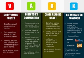 CLOSE READING
CHART
DIRECTOR’S
COMMENTARY
STORYBOARD
POSTER
GO ANIMATE OR
POWTOON
• Create a visual
storyboard or
poster.
• Cut & paste at
least 4 frames
from the scene.
• Identify, explain
and analyse the
film techniques in
each frame.
You must discuss at least
6 film techniques
• Create a director‟s
commentary for
your chosen scene.
• Save the scene or
screen grabs of the
scene.
• Record your audio
commentary of the
scene, explaining
why each film
technique was used
and why they were
used.
You must discuss at least
6 film techniques
• Complete a close
reading chart for
your chosen scene.
(template on Ultranet)
• Identify, explain and
analyse the use of
film techniques
• Make sure you
explain what it
shows us about
themes or
characters.
You must discuss at least 6
film techniques
• Use an app to
create an
animation that
analyses the effects
of film techniques in
your chosen scene.
• You could use:
Powtoon
OR
GoAnimate
(You may need a
PC or Macbook for this)
You must discuss at least 6
film techniques
 