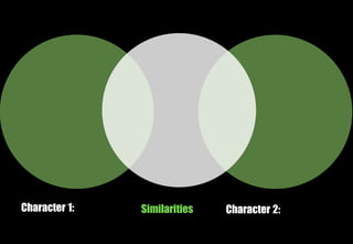 Character 1: Character 2:Similarities
 