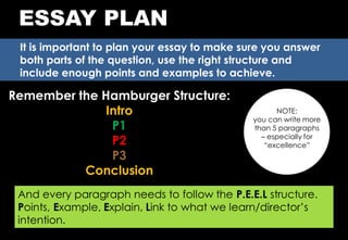 ESSAY PLAN
It is important to plan your essay to make sure you answer
both parts of the question, use the right structure and
include enough points and examples to achieve.
Remember the Hamburger Structure:
Intro
P1
P2
P3
Conclusion
And every paragraph needs to follow the P.E.E.L structure.
Points, Example, Explain, Link to what we learn/director‟s
intention.
NOTE:
you can write more
than 5 paragraphs
– especially for
“excellence”
 