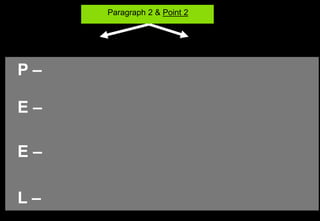 INTRO – There are three key film techniques that help me to understand the
theme of…Culture Clash.
Paragraph 2 & Point 2
P –
E –
E –
L –
 