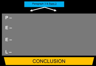 INTRO – There are three key film techniques that help me to understand the
theme of…Culture Clash.
Paragraph 3 & Point 3
P –
E –
E –
L –
CONCLUSION
 