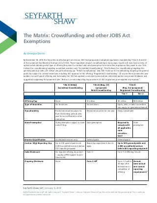The Matrix: Crowdfunding and other JOBS Act
Exemptions
By Georgia Quinn
By December 18, 2014 the Securities and Exchange Commission (SEC) had proposed or adopted regulations mandated by Titles II, III and IV
of the Jumpstart Our Business Startups Act of 2012. Those regulations impact crowdfunding in many ways. Issuers will now have a menu of
options when deciding what type of offering they want to conduct and what exemption from securities registration they want to use. Title
II allows for crowdfunding targeting accredited investors only “Accredited Crowdfunding”, Title III allows for crowdfunding targeting the
general public but with a $1 million annual fundraising cap “Retail Crowdfunding” and Title IV allows for crowdfunding targeting the general
public but subject to several restrictions including SEC approval of the offering “Registered Crowdfunding.” Of course there are benefits and
burdens to each type of offering and fortunately the SEC has opened a comment period where interested parties can provide feedback and
suggestions regarding the proposed rules.1 Below is a matrix depicting key provisions of SEC regulations promulgated or proposed.2
Title II (506(c))
Accredited Crowdfunding

Title III (Reg. CF)
(proposed)
Retail Crowdfunding

Title IV
(Reg. A+) (proposed)
Registered Crowdfunding
Tier 1

Tier 2

Offering Cap

None

$1 million

$5 million

Type of Securities

No limitations

No limitations

Equity, debt, or debt convertible
into equity (or guarantees thereof)

Transferability

Restricted securities subject to
Rule 144 holding periods (one
year for non-affiliates) or other
exemption

Restricted securities for one year

Freely transferable

State Preemption

State preemption subject to state
notice filings

State preemption

Required to
comply with
all applicable
state
securities
laws3

Investor Qualification

Accredited Investors only

General public

General public

Section 12(g) Reporting Cap

Up to 500 general public and
2,000 accredited investors before
SEC reporting required

Reporting requirements do not
apply

Up to 500 general public and
2,000 accredited investors
before SEC reporting required4

Sales Disclosure

No requisite offering document
– usually a PPM (subject to antifraud rules)

Form C

Form 1-A Offering Circular

Ongoing Disclosure

None

Form C-AR5

Form 1-Z within
30 days after
termination or
completion of
offering

$50 million

State
preemption

Annual,
semi-annual
and current
reporting
requirements6

Seyfarth Shaw LLP | January 9, 2014
©2014 Seyfarth Shaw LLP. All rights reserved. “Seyfarth Shaw” refers to Seyfarth Shaw LLP (an Illinois limited liability partnership). Prior results do
not guarantee a similar outcome.

 