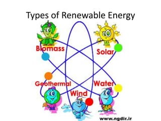 Types of Renewable Energy