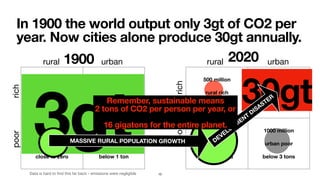 rural urban
500 million
rural rich
around 10 tons
3000 million
urban rich
around 10 tons
3500 million
rural poor
below 2 tons
1000 million
urban poor
below 3 tons
rural urban
100m
rural rich
below 2 tons
50 million
urban rich
below 5 tons
1300 million
rural poor
close to zero
150 million
urban poor
below 1 ton
Data is hard to ﬁnd this far back - emissions were negligible
In 1900 the world output only 3gt of CO2 per
year. Now cities alone produce 30gt annually.
poorrich
poorrich
1900 2020
3gt
30gt
DEVELOPM
ENT
DISASTER
MASSIVE RURAL POPULATION GROWTH
Remember, sustainable means  
2 tons of CO2 per person per year, or
16 gigatons for the entire planet.
10
 