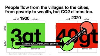 rural urban
500 million
rural rich
around 10 tons
3000 million
urban rich
around 10 tons
3500 million
rural poor
below 2 tons
1000 million
urban poor
below 3 tons
rural urban
100m
rural rich
below 2 tons
50 million
urban rich
below 5 tons
1300 million
rural poor
close to zero
150 million
urban poor
below 1 ton
Data is hard to ﬁnd this far back - emissions were negligible
People flow from the villages to the cities,
from poverty to wealth, but CO2 climbs too.
poorrich
poorrich
1900 2020
3gt 40gtDEVELOPM
ENT
DISASTER
MASSIVE RURAL POPULATION GROWTH
11
 